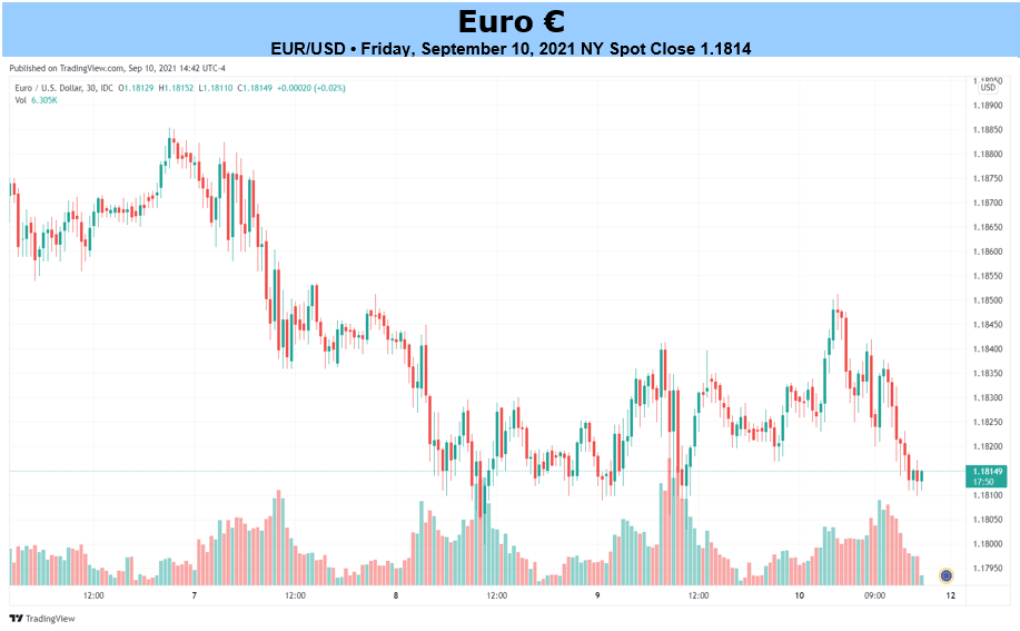 Euro Forecast: EUR/USD Outlook Positive for Week Ahead, EUR/GBP Too