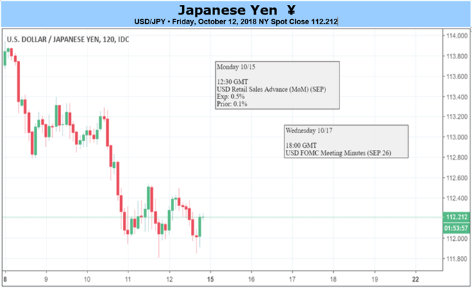 Speculation For Above Neutral Fed Rate To Curb Usd Jpy Weakness - 