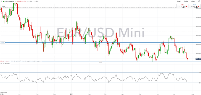 Forex live decision