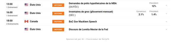 Bourse : détente sur les taux – Crypto : l’Ethereum entame une reprise haussière