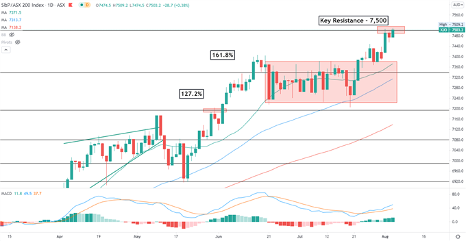 S&amp;P 500 Falls on Weaker ADP Jobs Report, Hang Seng to Open Flat 