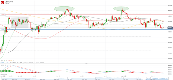 Idea de trading del día: GBP/USD y AUD/USD