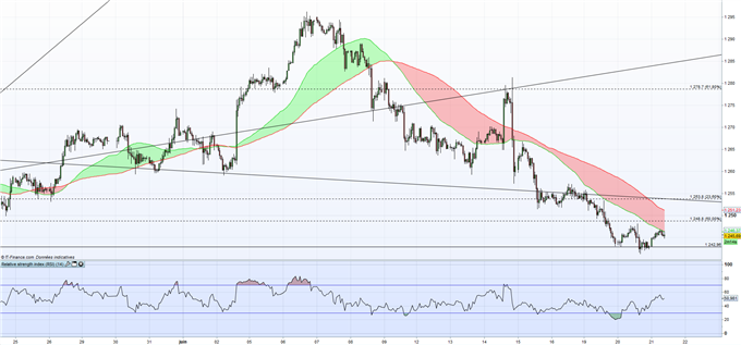 Retournement de tendance en vue sur le cours de l’or et le Yen