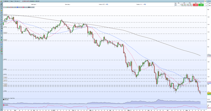 Доллар США (DXY) выглядит перегруженным, EUR/USD и GBP/USD последние данные