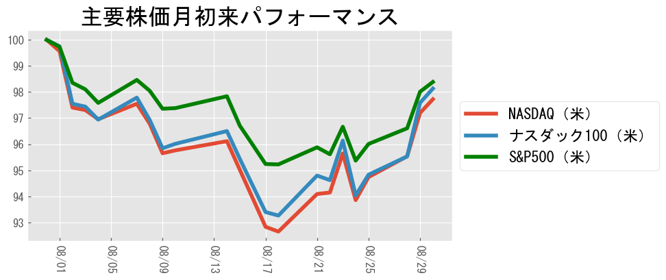 A graph with lines and numbers Description automatically generated