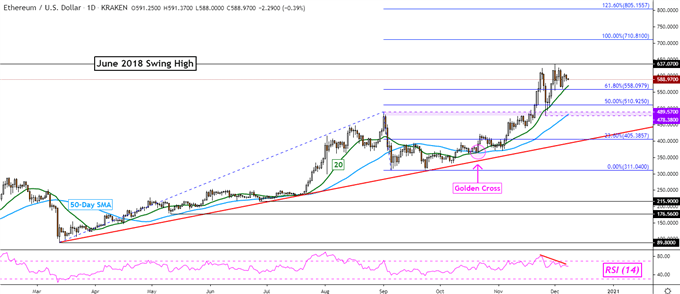 比特币（BTC），莱特币（LTC），以太坊（ETH）前景：势头正在减弱？