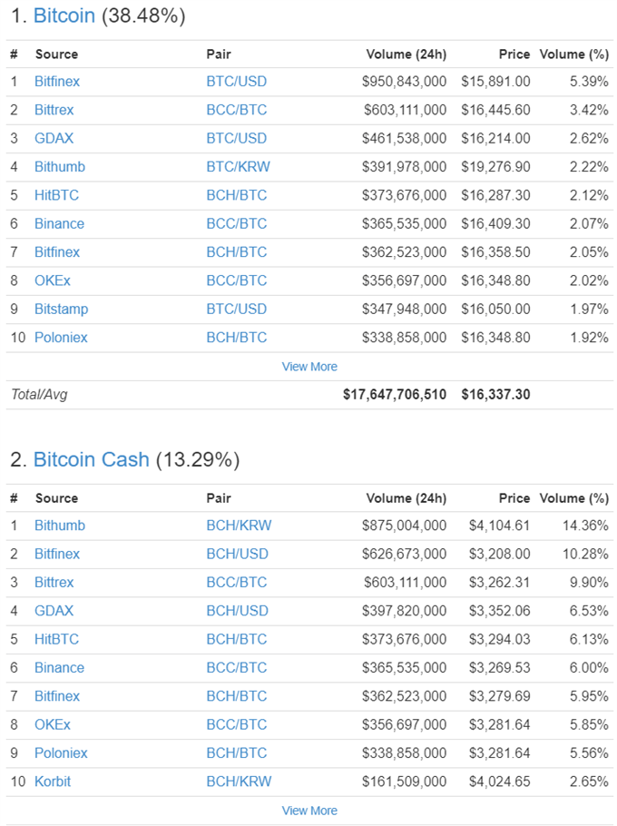 Bcc price vs btc cryptocurrency reserve based stability