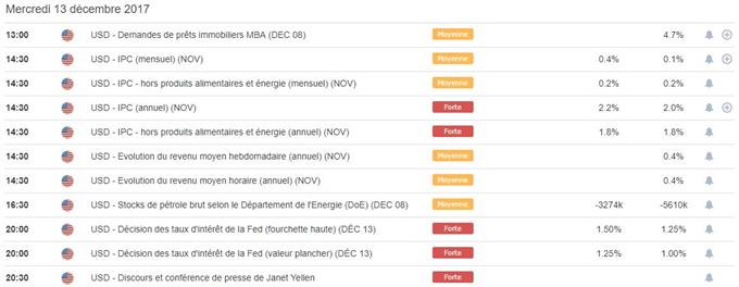 Le cours de l’or pourrait revenir à 1215$ après la Fed