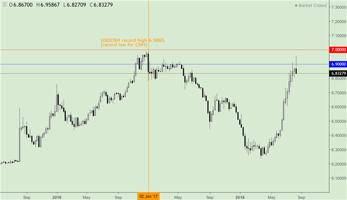 Chinese Yuan, Hong Kong Dollar Eye on Central Banks' Defense At Key Levels