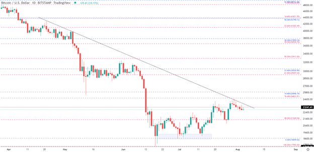 Perspectives De La Crypto-Monnaie : Prévisions Pour Bitcoin (Btc/Usd), Cardano (Ada)