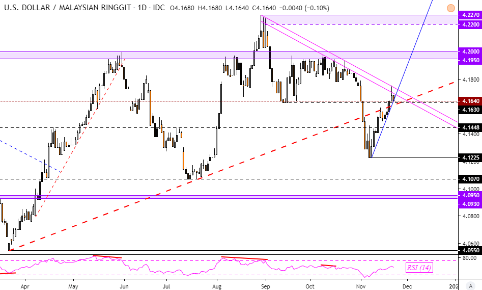 usd to php exchange rate forecast usd to php exchange rate forecast