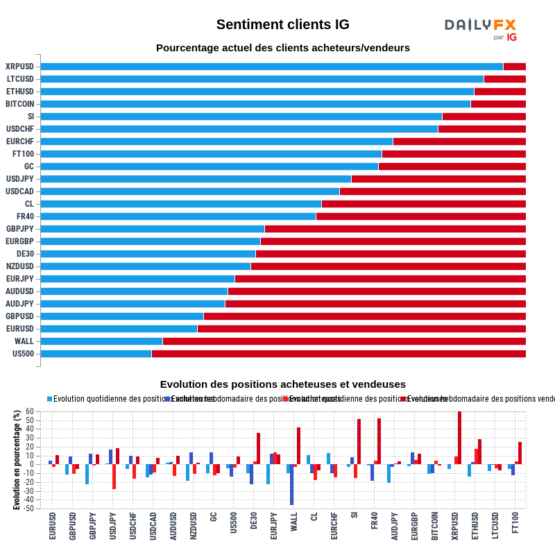 Rapport du Sentiment Clients IG 2020-08-09 20:00
