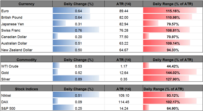 DailyFX Table