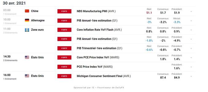 Calendrier economique du Jour