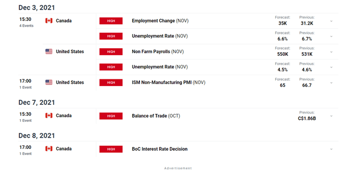 Economic calendar