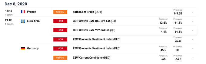 Nasdaq 100 Aiming Higher On Fiscal Aid Talks Despite Covid-19 Surge