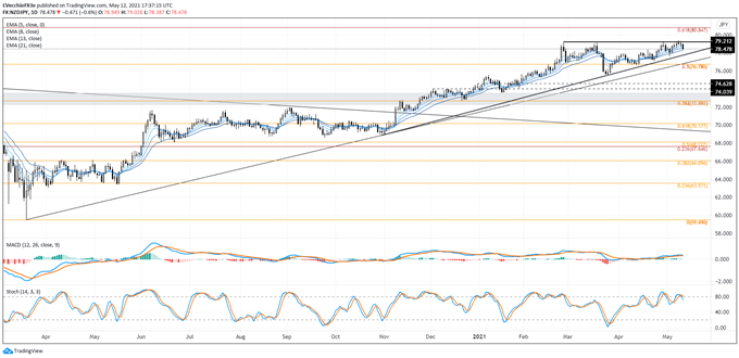 New Zealand Dollar Forecast: Just a Flesh Wound - Setups for NZD/JPY, NZD/USD