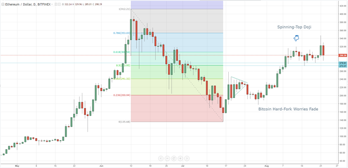 Bitcoin: Is The Short-Term High Now in Place?