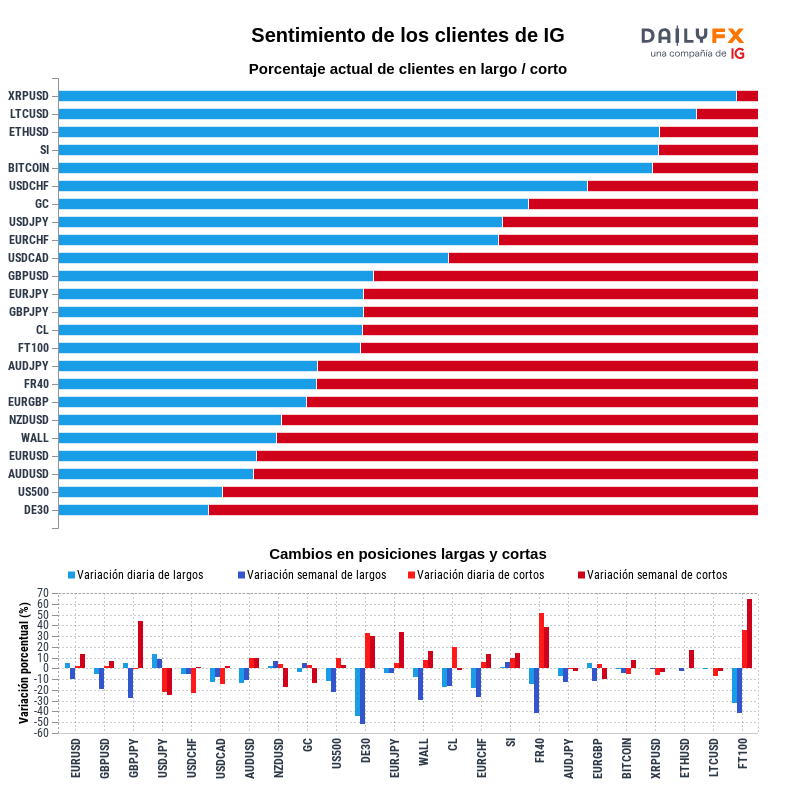 Reporte del sentimiento de los clientes de IG 2020-07-15 16:00