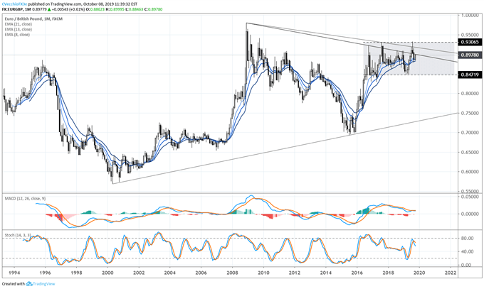 eurgbp rate, eurgbp technical analysis, eurgbp chart, eurgbp rate forecast, eurgbp rate chart, eur to gbp, gbp rate, brexit latest, brexit talks, brexit