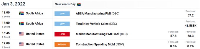 DailyFX economic calendar