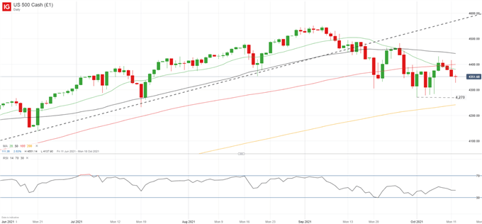 DAX 40 Pushes Aside Worsening ZEW as Equities Steady Ahead of US CPI 