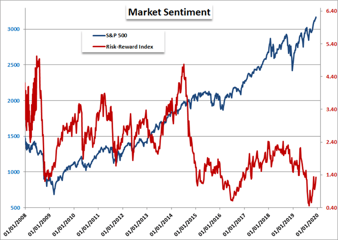 A Market Reversal is Inevitable but Traders’ Experience Delays the ...