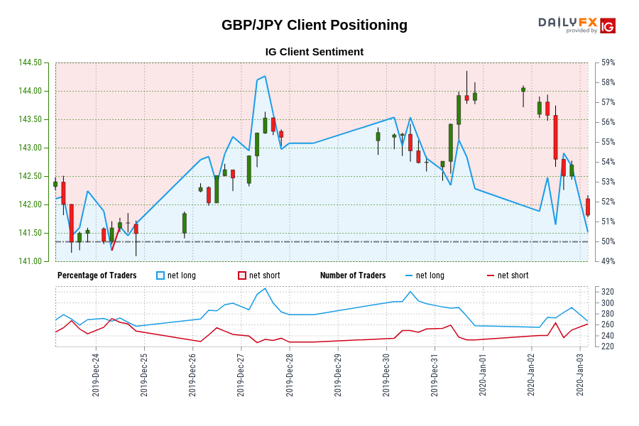 GBP/JPY: Pound - Yen Rate, Chart, Forecast, News & Analysis