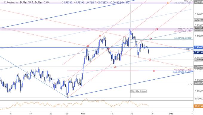AUD/USD − 240 Min. Kurschart