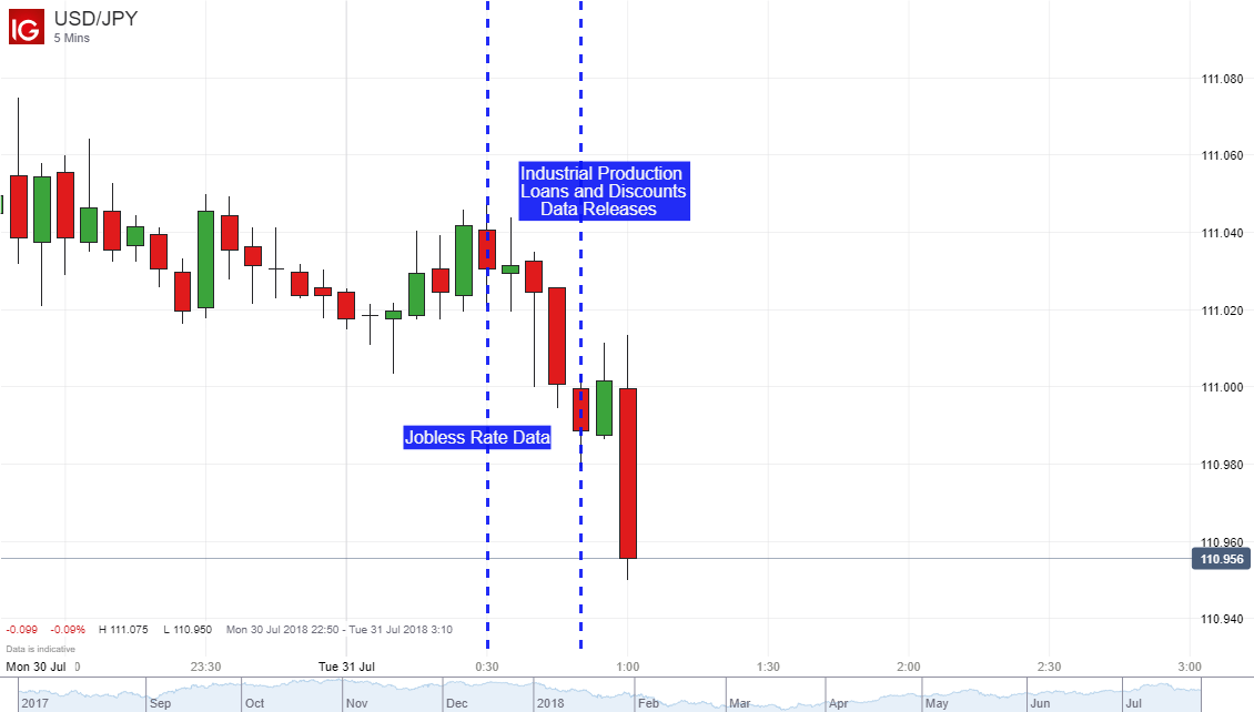 usd to japanese yen usd to japanese yen