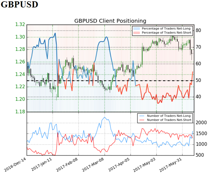 IG Sentiment