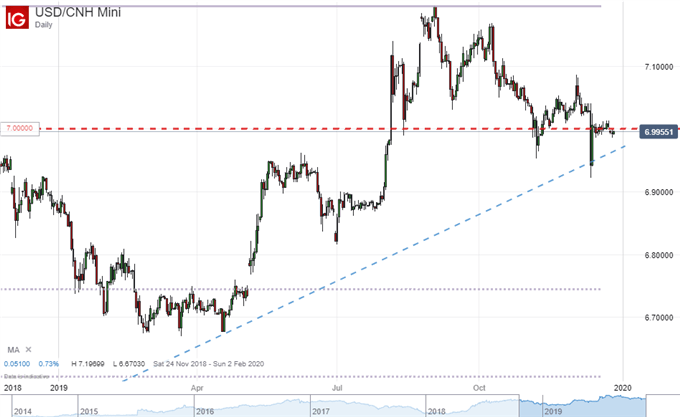 Top 5 Most Market Moving Grey Swans to Watch for 2020