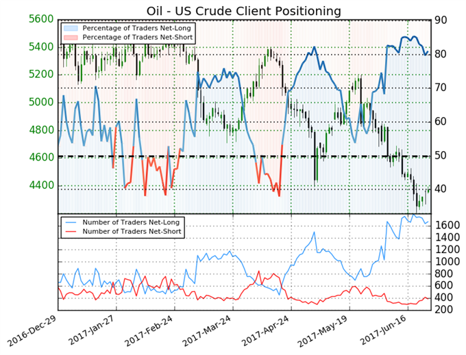 Technical Stock Market Analysis Crude Oil Forex Signals Servitorres - 