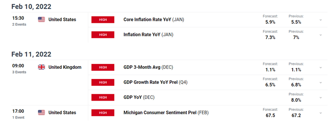 dailyfx economic calendar