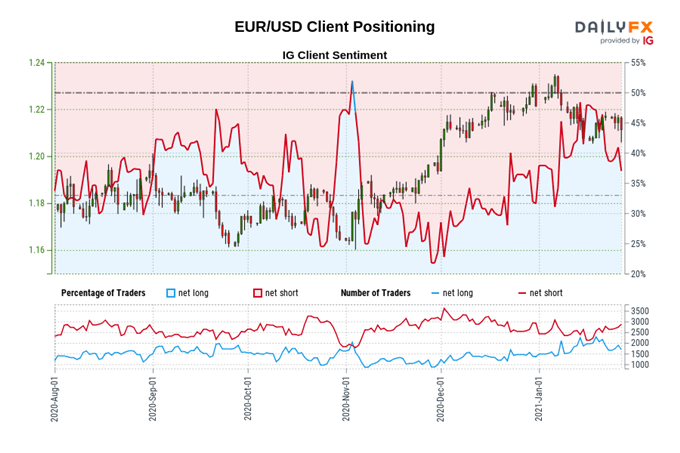 Euro Technical Analysis: EUR/USD, EUR/JPY, EUR/GBP Key Levels