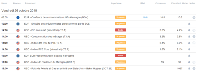 Calendrier macroéconomique du 26 octobre