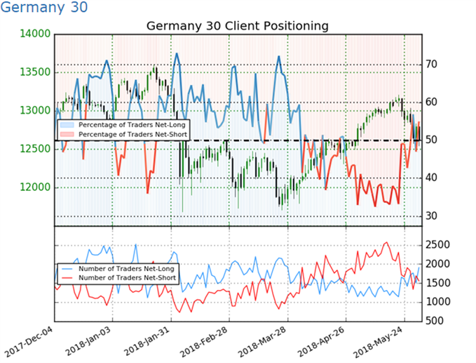 DAX Sentiment