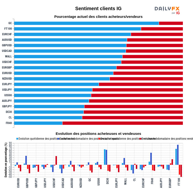 Rapport du Sentiment Clients IG 2021-06-19 16:00