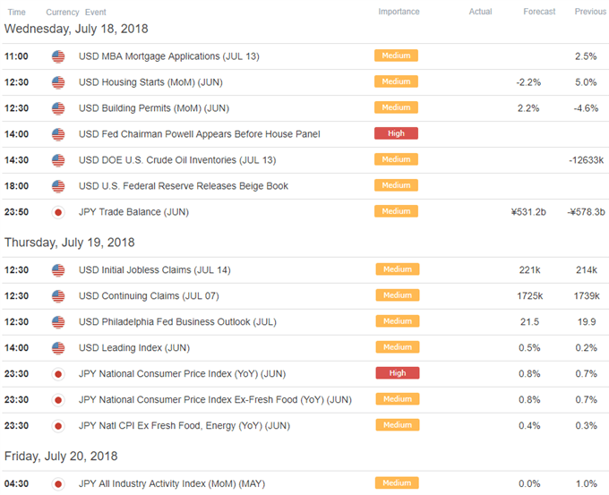 USD/JPY-Wirtschaftskalender