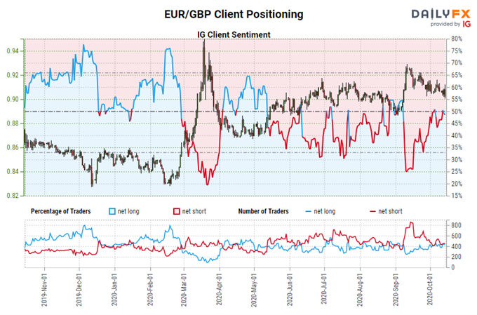 Brexit Latest: Deal Optimism Stokes British Pound Rally - Levels for EUR/GBP, GBP/JPY, GBP/USD