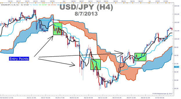Guide complet du forex