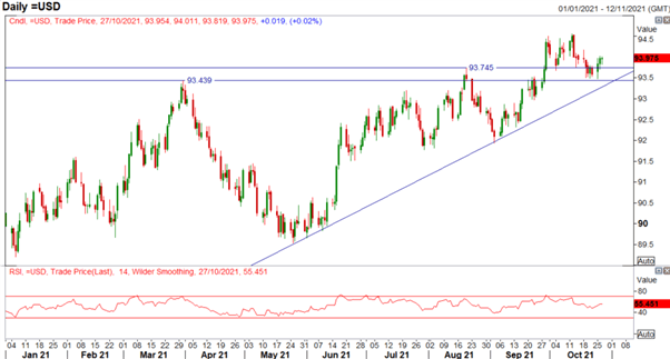 USD Faces Short-Term Month-End Hurdle, AUD/USD Topside Struggles