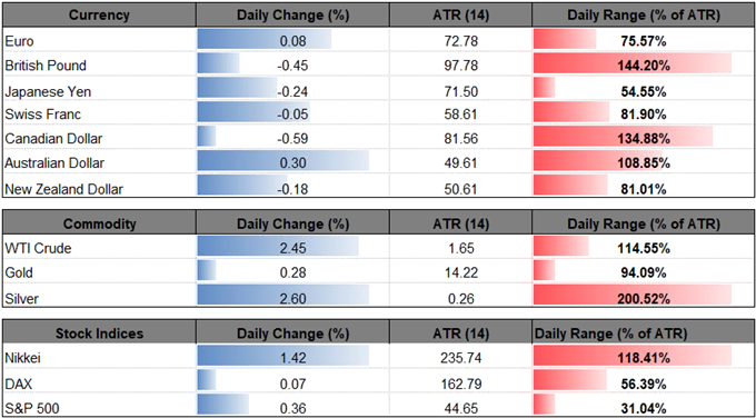 Canadian CPI and retail sales are coming up