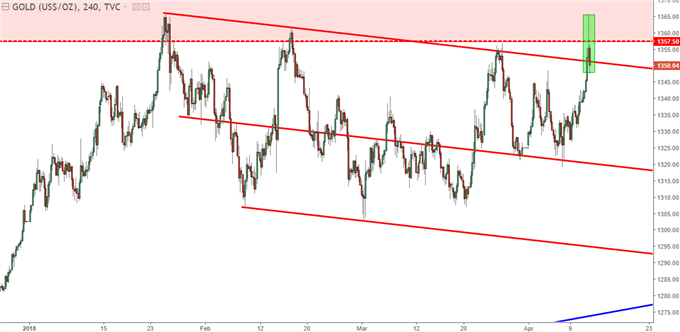 Kitco Charts Pop Up Au24hr3day