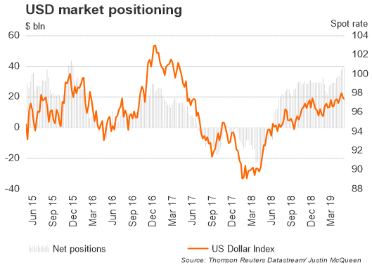 CoT-Report: JPY-Bären Richtung Exit, GBP/USD-Netto-Shorts steigen