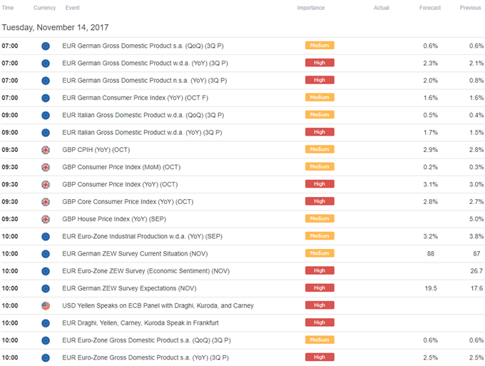 DailyFX Calendar
