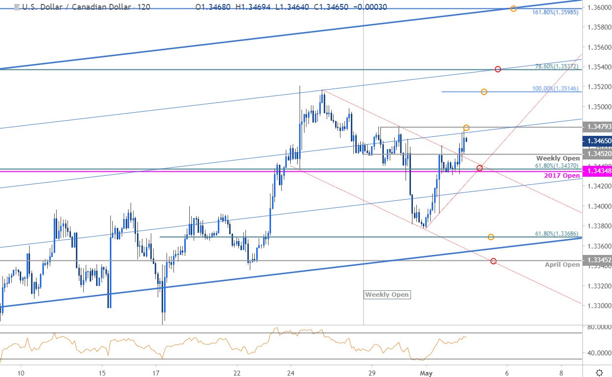 Canadian Dollar Price Outlook Usd Cad At Weekly High As Loonie Dives - 
