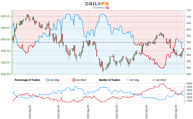 S&P 500, Nasdaq, Dow Jones Technical Forecast For The Week Ahead