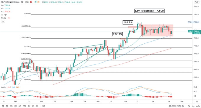 Dow Jones Rebound May Lead Hang Seng Higher, Netflix Earnings Miss 