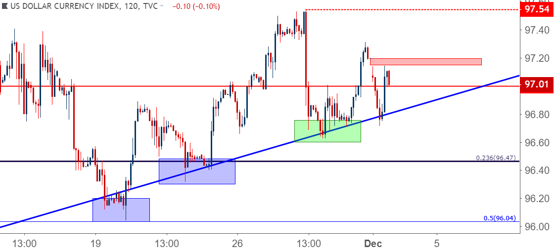 Forex Weekend Gap Prediction - 